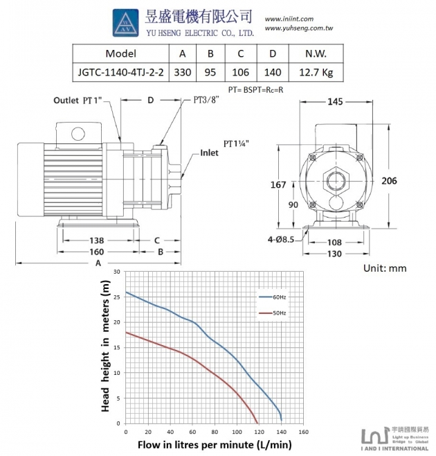 Multi-stages Horizontal Machine Coolant Pump 140mm stem 4T(4m3/h) Coolant Pump 2 impellers 5