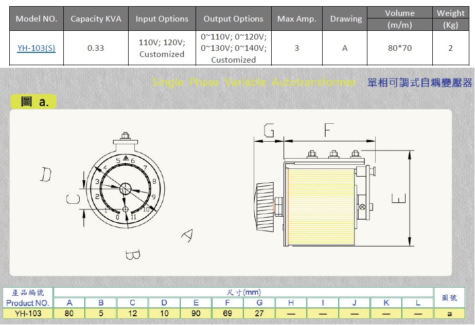 Variac Variable Transformer, Single Phase 110/220V input, 0.33KVA Max 3A, panel mount YH-103